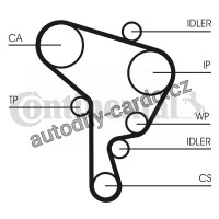 Rozvodový řemen CONTINENTAL CTAM CT946