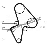 Rozvodový řemen CONTINENTAL CTAM CT906