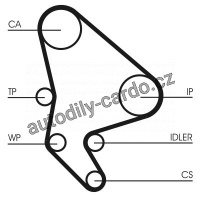 Rozvodový řemen CONTINENTAL CTAM CT1037
