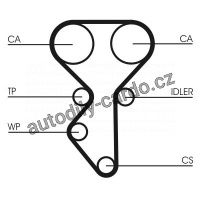 Rozvodový řemen CONTINENTAL CTAM CT1137
