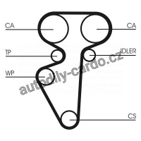 Rozvodový řemen CONTINENTAL CTAM CT996