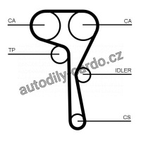 Rozvodový řemen CONTINENTAL CTAM CT1167