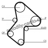 Rozvodový řemen CONTINENTAL CTAM CT940