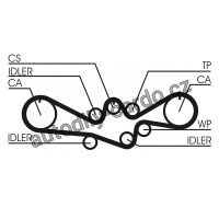 Rozvodový řemen CONTINENTAL CTAM CT792
