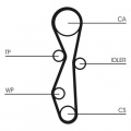 Rozvodový řemen CONTINENTAL CTAM CT1140