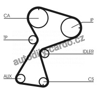 Rozvodový řemen CONTINENTAL CTAM CT949