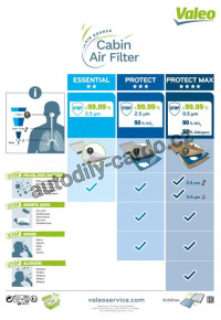 Kabinový filtr VALEO 715737