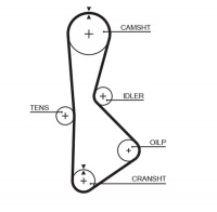 Rozvodový řemen GATES (GT T233)