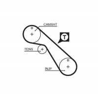 Rozvodový řemen GATES (GT 5406) - LANCIA