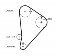 Rozvodový řemen GATES (GT 5044) - TOYOTA Rozvodový řemen GATES (GT 5044) - TOYOTA
