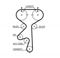 Sada rozvodového řemene GATES (GT K015408XS) - CHEVROLET, DAEWOO, OPEL