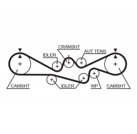 Rozvodový řemen GATES (GT 5537XS) - SUBARU