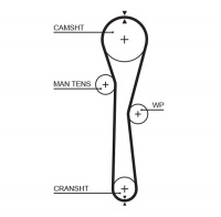 Sada rozvodového řemene GATES (GT K015577XS) - RENAULT