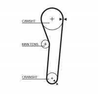 Rozvodový řemen GATES (GT 5091) - DAIHATSU
