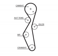 Sada rozvodového řemene s vodní pumpou GATES (GT KP15672XS)