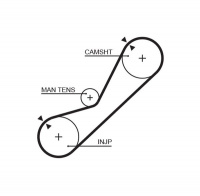 Rozvodový řemen GATES (GT 5200) - MAZDA