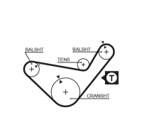 Rozvodový řemen GATES (GT 5210) - MITSUBISHI