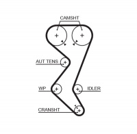 Rozvodový řemen GATES (GT 5528XS) - CITROËN, PEUGEOT