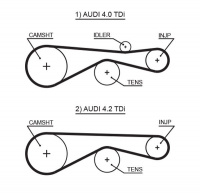 Rozvodový řemen GATES (GT 5613XS) - AUDI Rozvodový řemen GATES (GT 5613XS) - AUDI