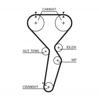 Rozvodový řemen GATES (GT 5585XS) - MITSUBISHI