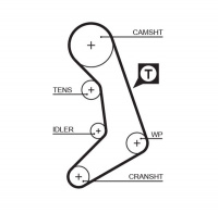 Rozvodový řemen GATES (GT 5398XS) - VOLVO, VW