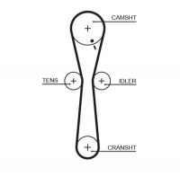 Rozvodový řemen GATES (GT 5547XS)