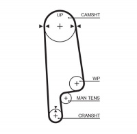 Rozvodový řemen GATES (GT 5236XS) - HONDA