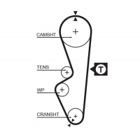 Rozvodový řemen GATES (GT 5070) - AUSTIN, ROVER