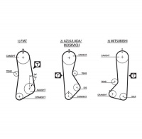 Rozvodový řemen GATES (GT 5002) - LADA, MITSUBISHI