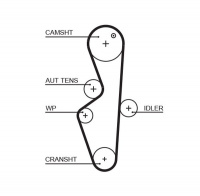 Rozvodový řemen GATES (GT 5617XS) - ROVER