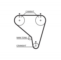 Rozvodový řemen GATES (GT 5266XS)