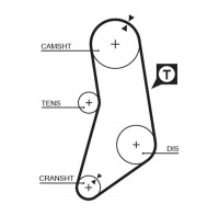 Rozvodový řemen GATES (GT 5041) - BMW