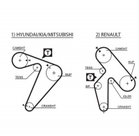 Sada rozvodového řemene GATES (GT KP15435XS) - RENAULT Sada rozvodového řemene GATES (GT KP15435XS) - RENAULT