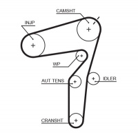 Sada rozvodového řemene s vodní pumpou GATES (GT KP35623XS-1) Sada rozvodového řemene s vodní pumpou GATES (GT KP35623XS-1)