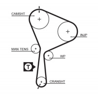 Rozvodový řemen GATES (GT 5552XS) - MITSUBISHI, NISSAN, OPEL, RENAULT