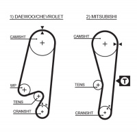 Rozvodový řemen GATES (GT 5434XS) - CHEVROLET, DAEWOO, MITSUBISHI Rozvodový řemen GATES (GT 5434XS) - CHEVROLET, DAEWOO, MITSUBISHI