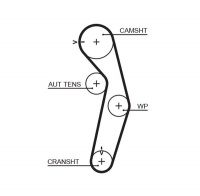 Rozvodový řemen GATES (GT 5441XS) - MITSUBISHI Rozvodový řemen GATES (GT 5441XS) - MITSUBISHI