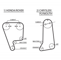 Sada rozvodového řemene GATES (GT K015237XS) - HONDA, ROVER Sada rozvodového řemene GATES (GT K015237XS) - HONDA, ROVER