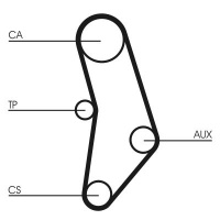 Rozvodový řemen CONTINENTAL CTAM CT520