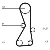 Sada rozvodového řemene CONTINENTAL CTAM CT1016K1 Sada rozvodového řemene CONTINENTAL CTAM CT1016K1