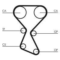 Sada rozvodového řemene CONTINENTAL CTAM CT1027K1 Sada rozvodového řemene CONTINENTAL CTAM CT1027K1