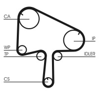 Sada rozvodového řemene CONTINENTAL CTAM CT1145K1
