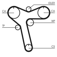 Sada rozvodového řemene CONTINENTAL CTAM CT1128K1 Sada rozvodového řemene CONTINENTAL CTAM CT1128K1