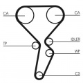 Sada rozvodového řemene CONTINENTAL CTAM CT1179K3