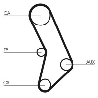Sada rozvodového řemene CONTINENTAL CTAM CT574K1