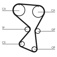 Sada rozvodového řemene CONTINENTAL CTAM CT1071K1 Sada rozvodového řemene CONTINENTAL CTAM CT1071K1