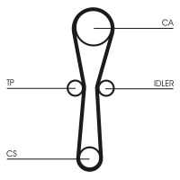 Sada rozvodového řemene CONTINENTAL CTAM CT1041K1