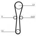 Sada rozvodového řemene CONTINENTAL CTAM CT1041K1