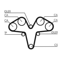 Sada rozvodového řemene CONTINENTAL CTAM CT1119K1