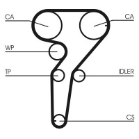 Rozvodový řemen CONTINENTAL CTAM CT1149 Rozvodový řemen CONTINENTAL CTAM CT1149